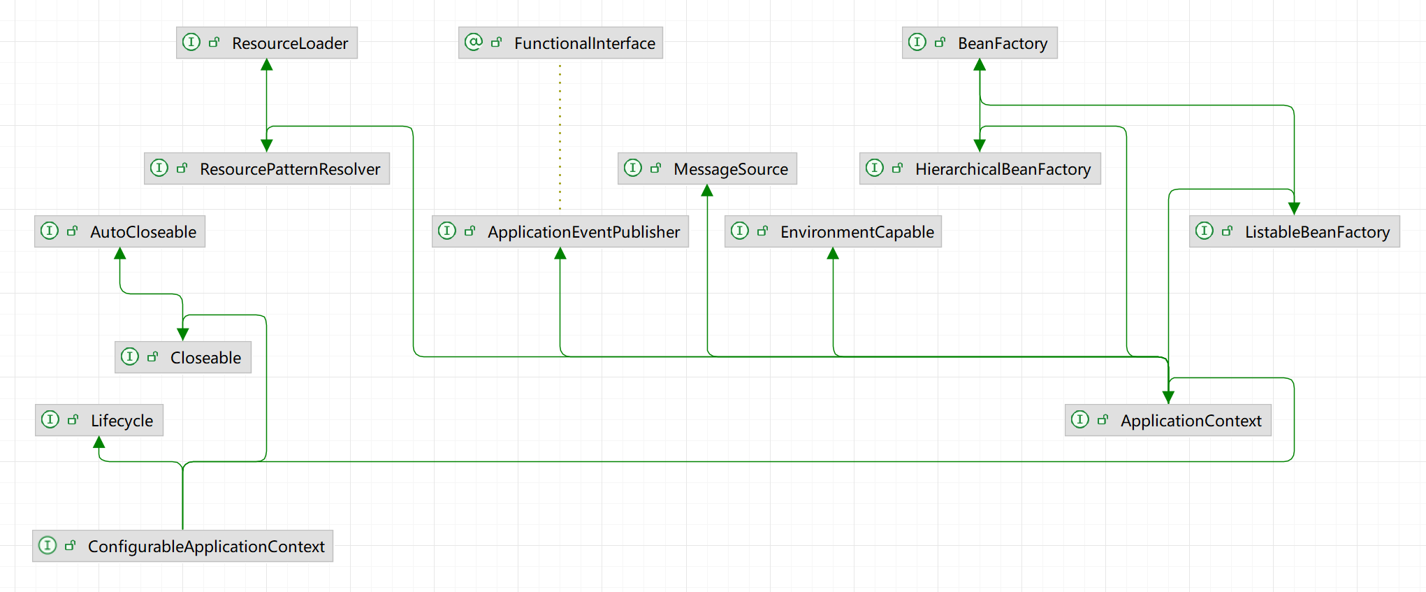 ConfigurableApplicationContext类图