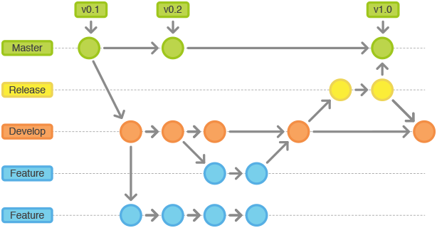 gitflow-release