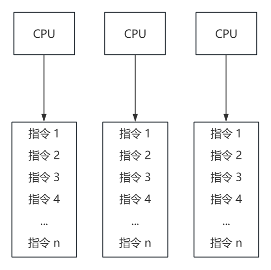 并行运行