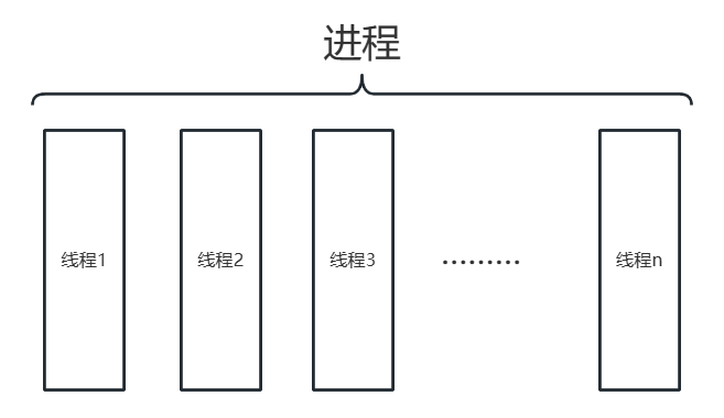 进程与线程